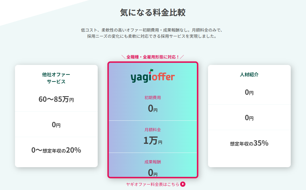 ヤギオファーの料金比較表